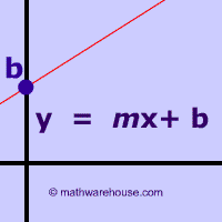 slope intercept form in spanish
Slope Intercept | Algebra I Quiz - Quizizz slope intercept form in spanish
Slope Intercept | Algebra I Quiz - Quizizz