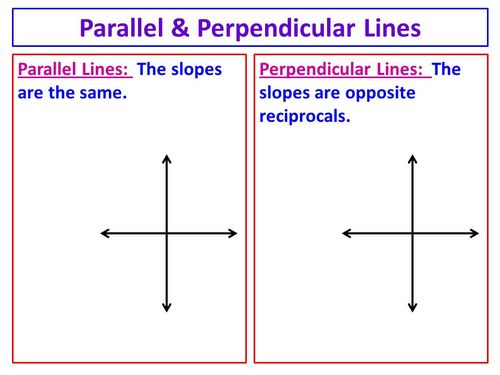 Parallel & Perpendicular Lines | Algebra I Quiz - Quizizz