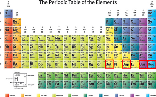 Electron Configuration Chemistry Quiz Quizizz