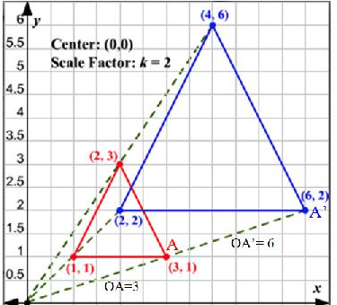 Unit 9 transformations homework 6 dilations non origin centers image