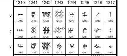 babylonian numerals t243 base ten equivalent