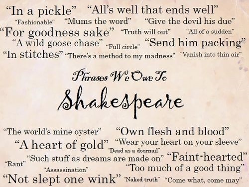 Shakespeare Vocab | Literature Quiz - Quizizz