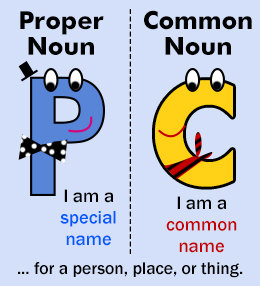 Proper and Common Nouns (9/18)