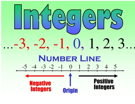 Integers | Basic Operations Quiz - Quizizz